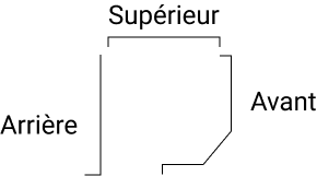 Schéma du coffre 'Arrière - Supérieur - Avant'